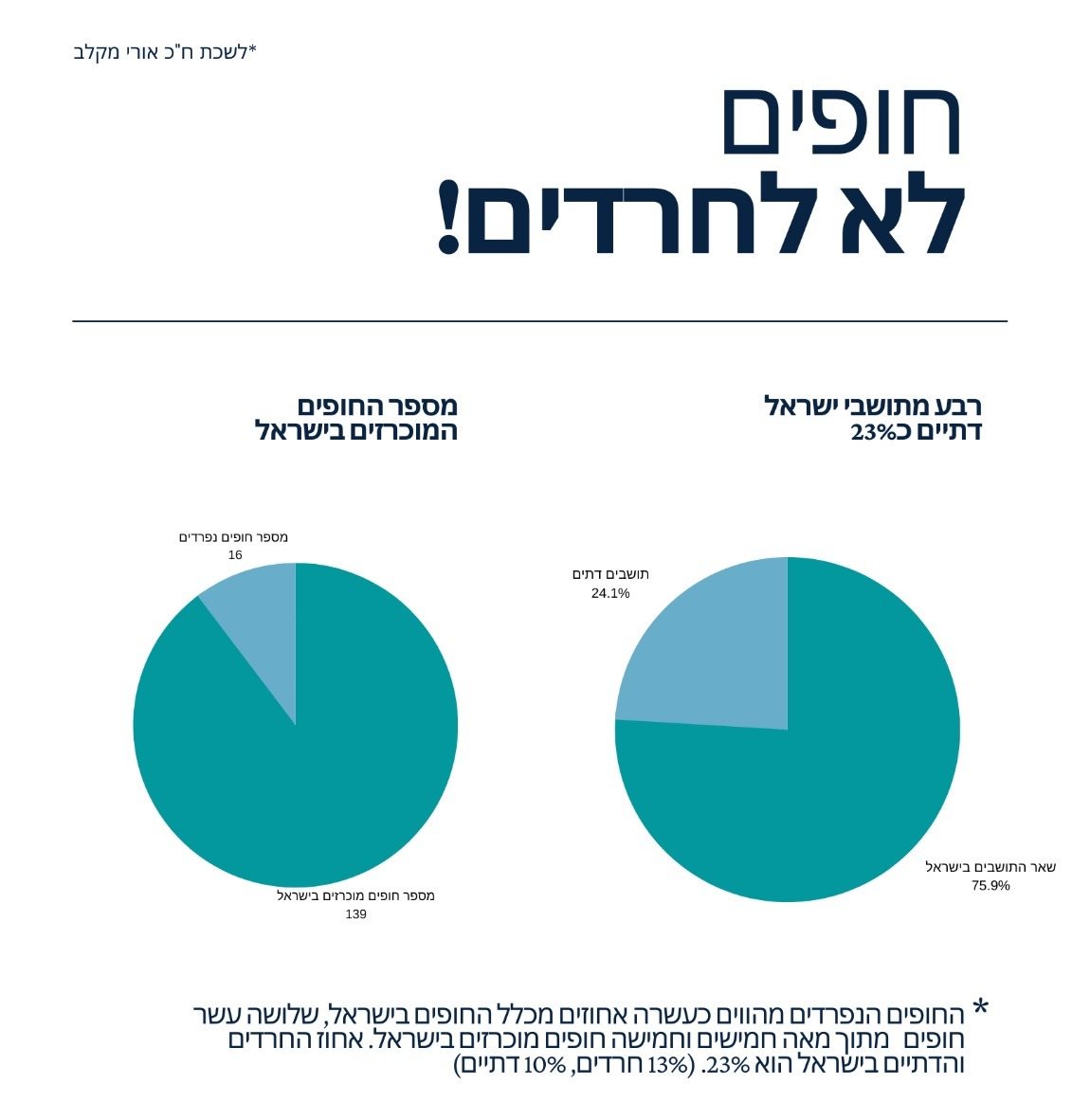 עריכה: לשכת מקלב