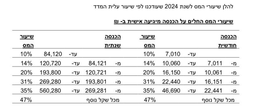 מאתר רשות המיסים