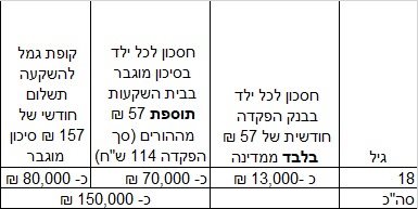 סוכנות שריבקר