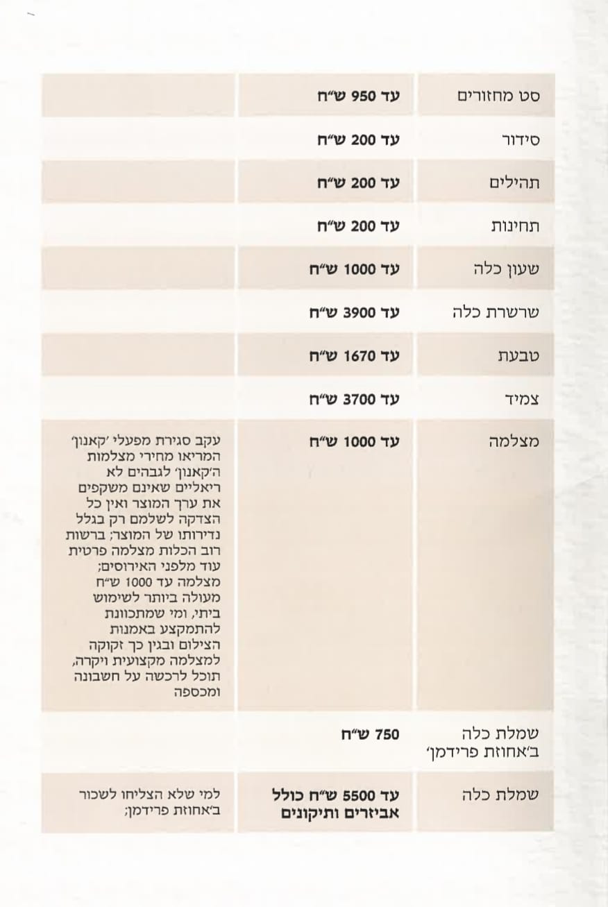 צילום: באדיבות המצלם