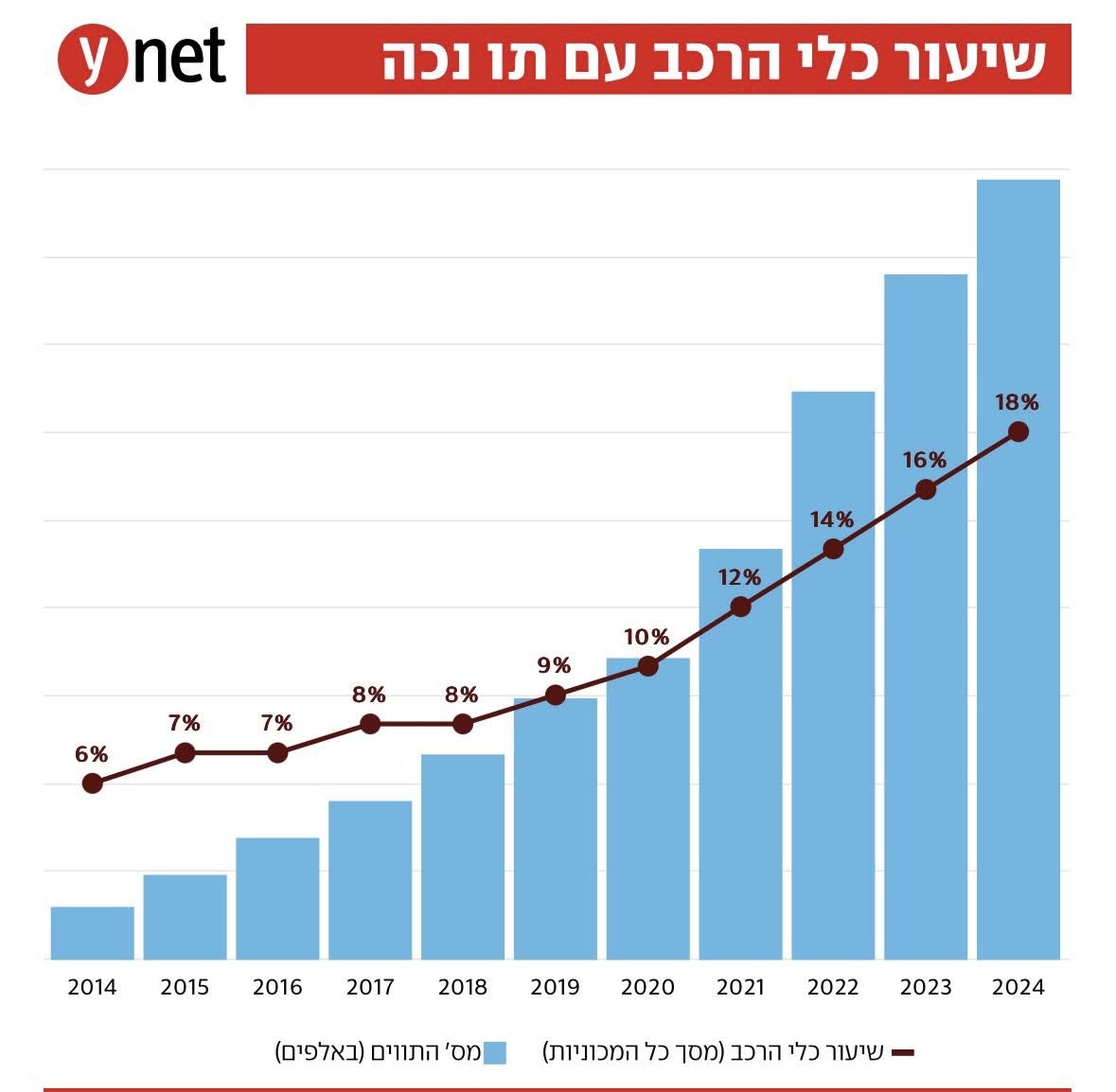 באדיבות  y net
