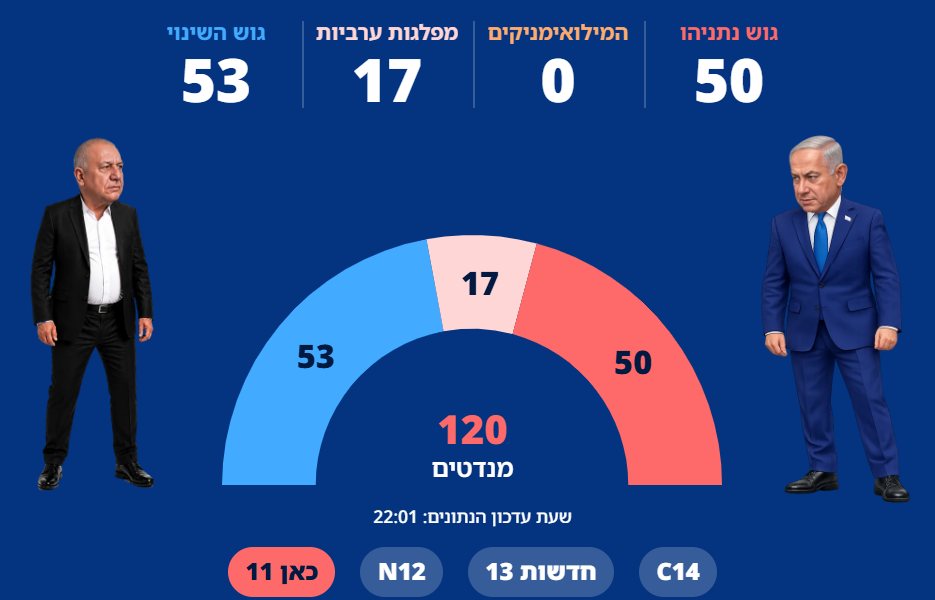 מדגם 11 | מקור: היום