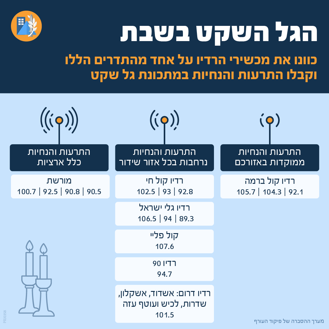 מאתר פיקוד העורף