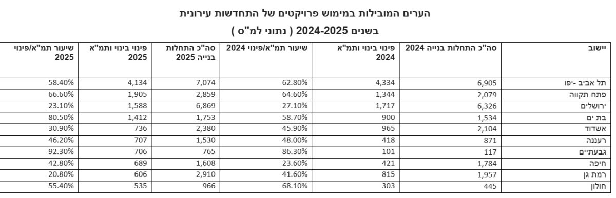 באדיבות "מגדילים"