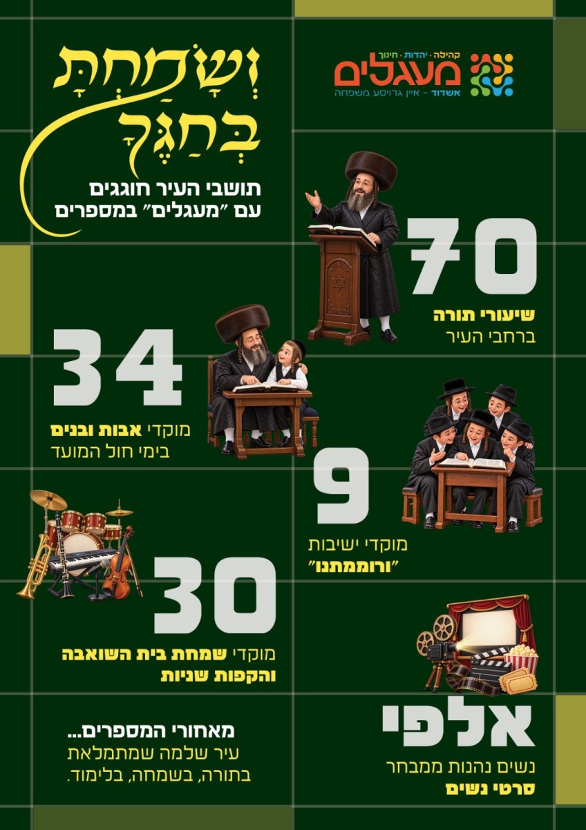 מעגלים