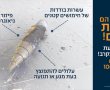 פיקוד העורף מזהיר: איראן השתמשה בטיל מפזר שפולט עשרות פצצות קטנות