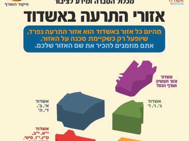 צילום: עירית אשדוד
