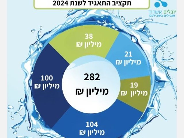 עיקרי התקציב: צילום: יובלים אשדוד