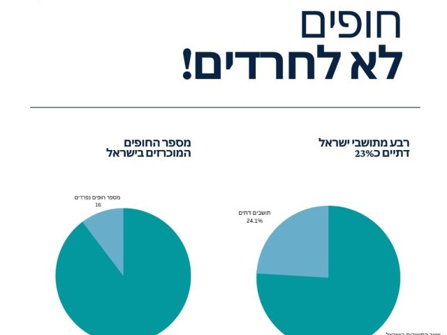 עריכה: לשכת מקלב