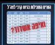 ברק סרי מתמקד בגיוס: הגיע הזמן להעלות את שיעור המתגייסים מהעיר