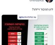 ברקת הבטיח 'שיימינג' לחברות שהעלו מחירים - וקיים