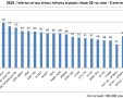 נתוני הערים הגדולות ואחוז התושבים שעוסקים בפעילות גופנית