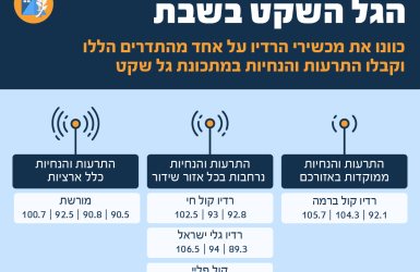 מאתר פיקוד העורף