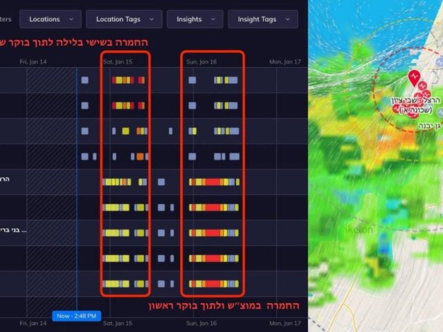 ניבוי מזג אוויר. עיריית אשדוד
